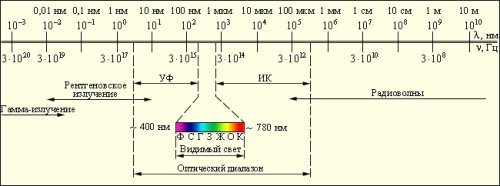 Великий художник