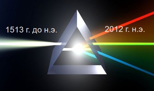 призма времени